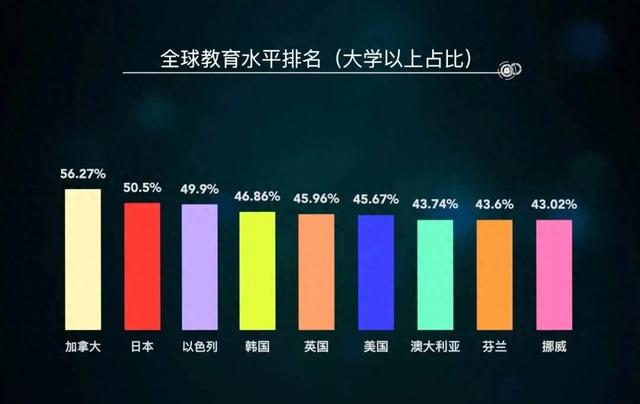 世界第一？加拿大的教育到底好在哪？-1.jpg