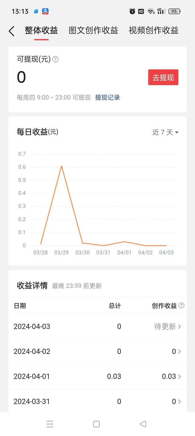 头条收益105元全部提现 现在从零开始 任重而道远-2.jpg