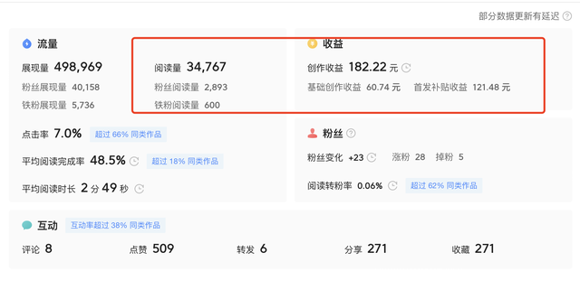 3万阅读180元，6万阅读160元，头条这个首发2倍补贴要搞啥？-3.jpg