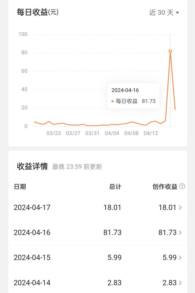 写头条2个月的心得体会与收获（干货满满）-2.jpg