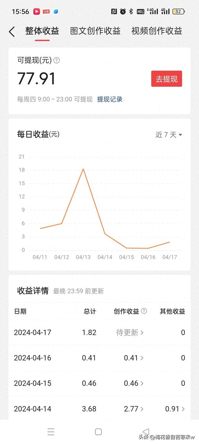 写头条和做钟点工差不多，写头条好处是：随时随地有空闲都可以写-1.jpg