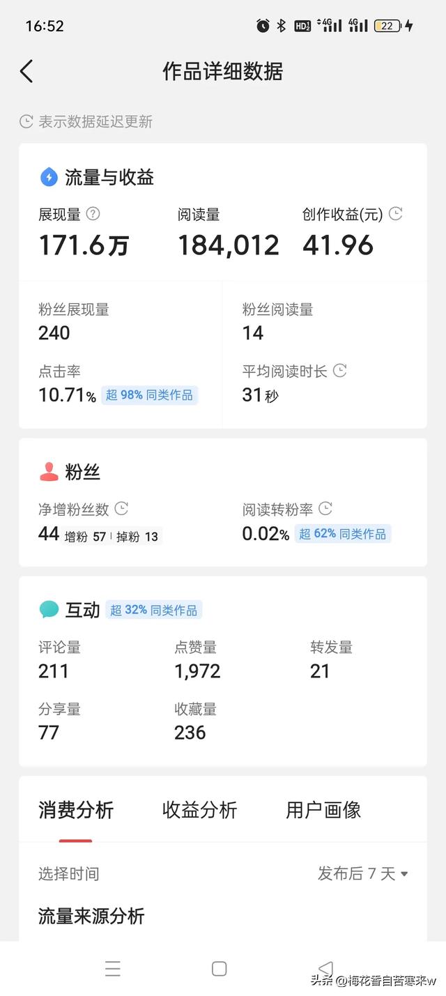 写头条和做钟点工差不多，写头条好处是：随时随地有空闲都可以写-2.jpg