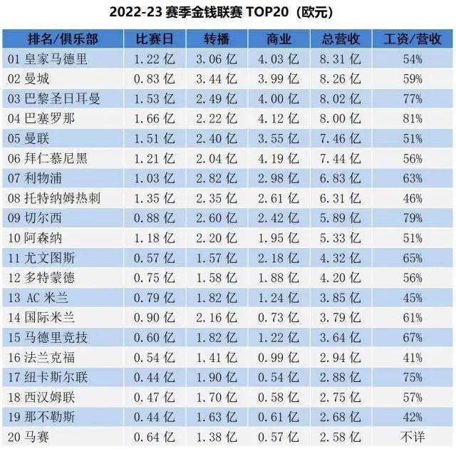 观点丨西甲意甲德甲莫忧，英超从来没有那么了不起-2.jpg