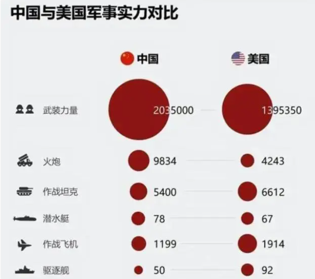 中美军事角力深度分析！为什么说妄自菲薄，是我们犯的最大错误-2.jpg