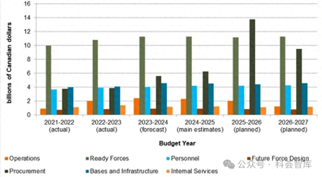 王莎 | 加拿大公布2024-2025年度国防预算-1.jpg