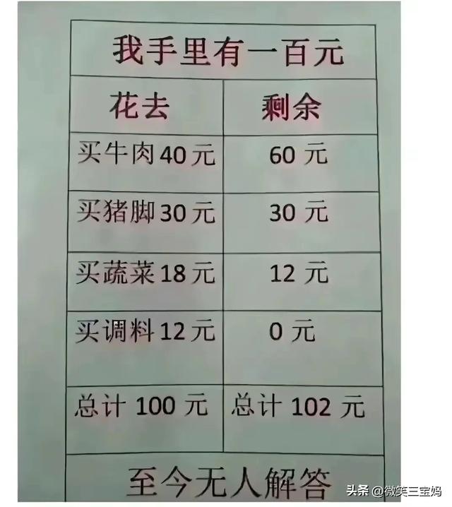 18个段子，太搞笑了，真是看一次笑一次的解压神器！-16.jpg
