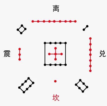 周易-八卦基础概念-2.jpg