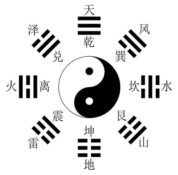 周易-八卦基础概念-3.jpg