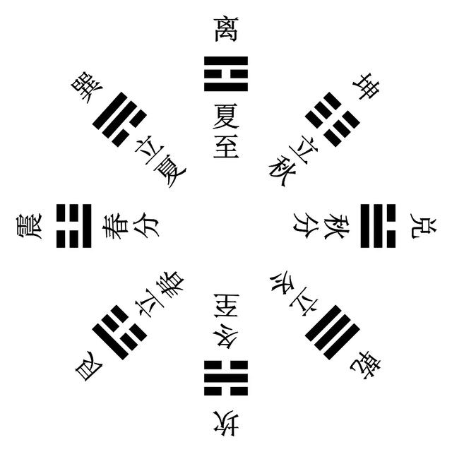 周易-八卦基础概念-4.jpg
