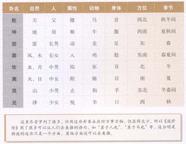 图解易经学习125 - 说卦传经解 - 八卦所代表的各种卦象-1.jpg
