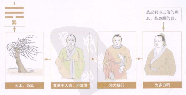 图解易经学习125 - 说卦传经解 - 八卦所代表的各种卦象-2.jpg