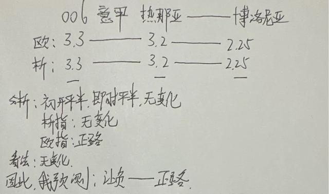 今日竞彩足球分析：瑞超、意甲、西甲比赛思路解析，痛击主任！-2.jpg