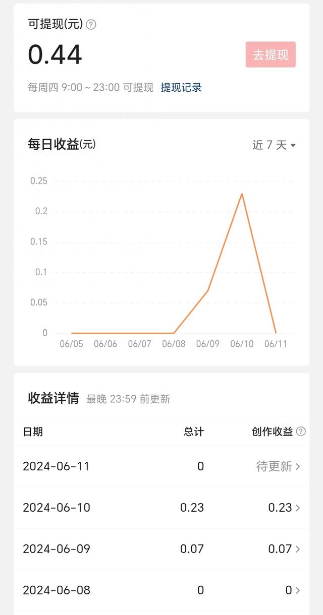 头条几分钱收益，如何逆袭？-1.jpg