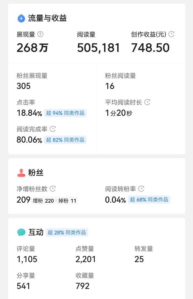 抱着尝试的态度在头条写文章，竟然爆了。250万展现，收益700+-4.jpg