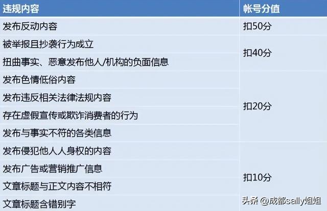 最近头条扣分严 有些直接扣50分 还有人被封号 进来了解下对你有帮助-3.jpg