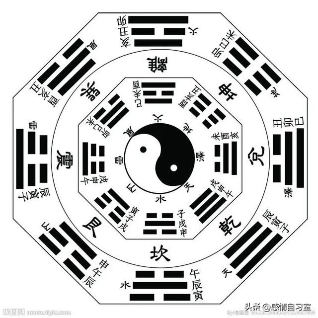 八卦速记法-1.jpg
