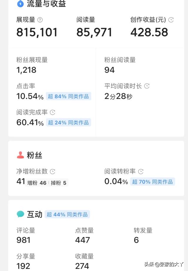 头条首发激励活动来了，一篇微头条，让我了解了今日头条的规则。-9.jpg