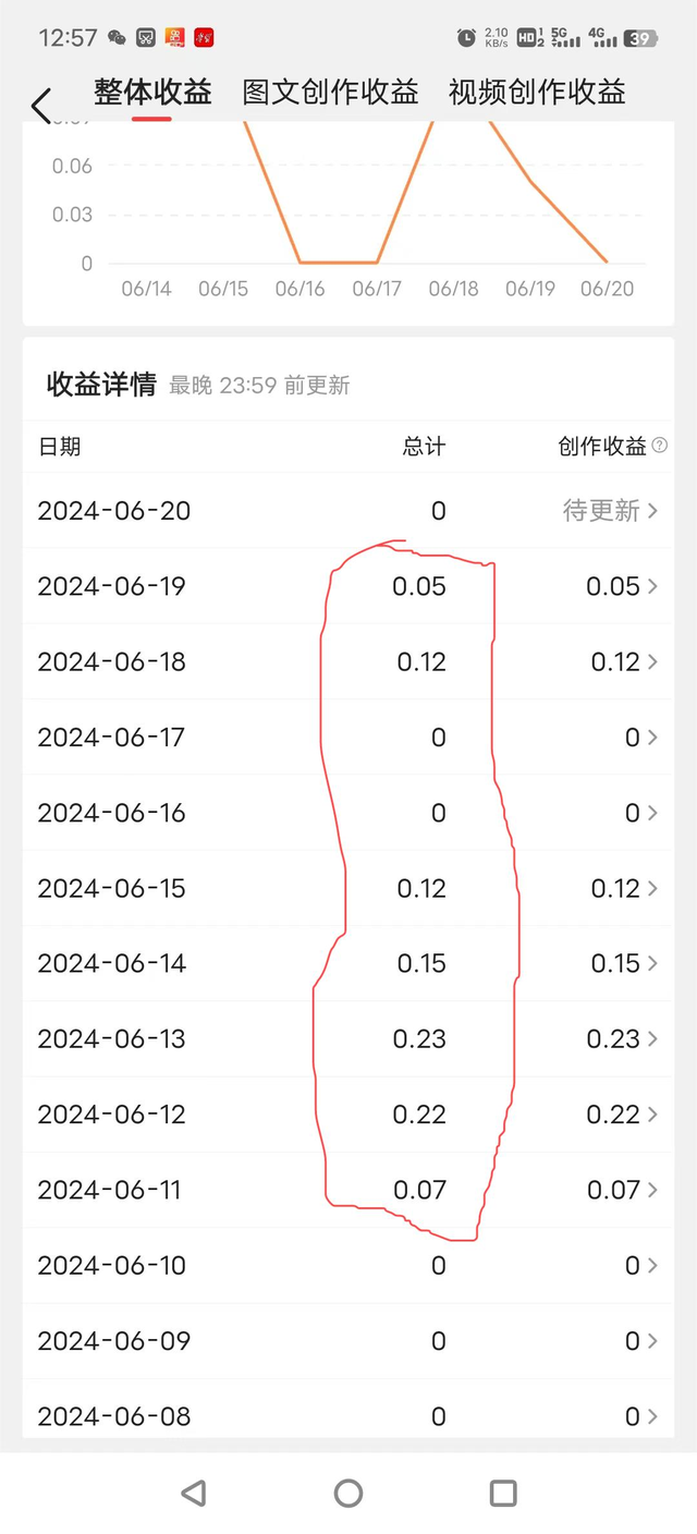 玩《头条》账号十天的收获-2.jpg