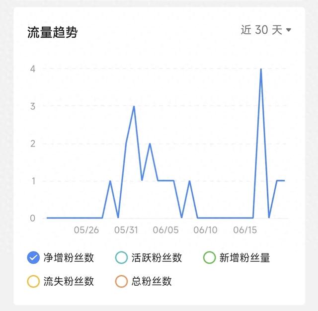 头条涨粉漫漫长路-1.jpg