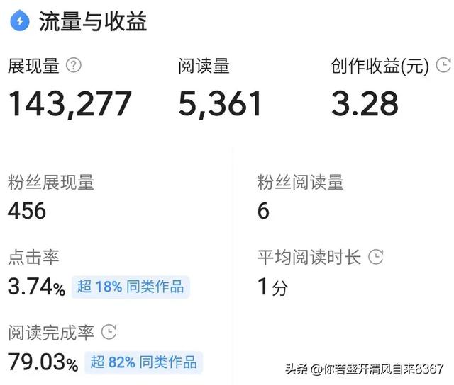 要想在头条上获得高收益，道路只此一条：写文章-4.jpg