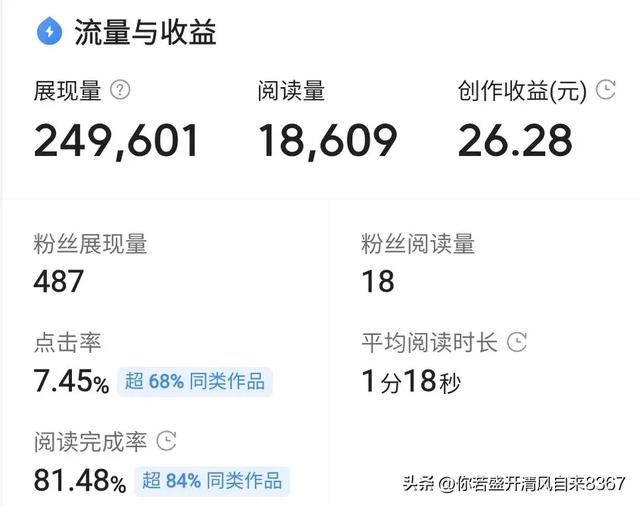 要想在头条上获得高收益，道路只此一条：写文章-6.jpg