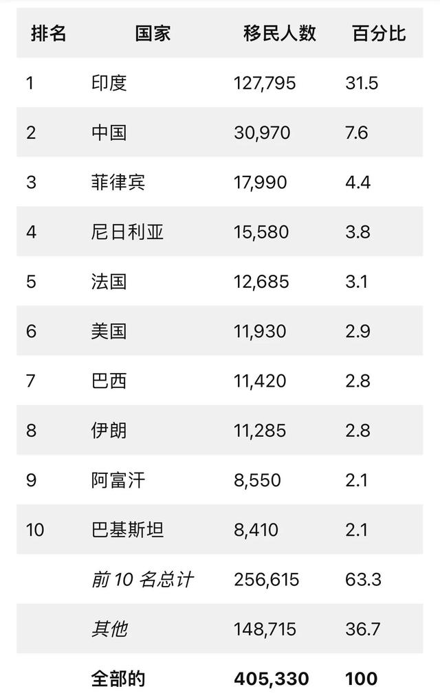 身居温哥华多年，分享加拿大为什么不适合移民了-3.jpg
