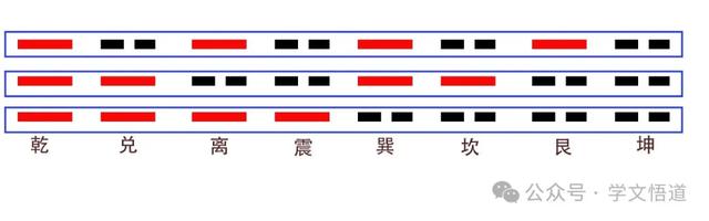 六爻基础知识——八卦-4.jpg
