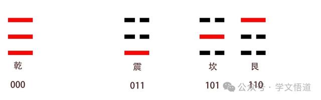 六爻基础知识——八卦-8.jpg