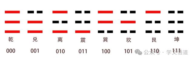 六爻基础知识——八卦-7.jpg