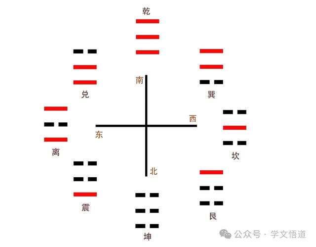 六爻基础知识——八卦-10.jpg