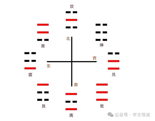 六爻基础知识——八卦-11.jpg