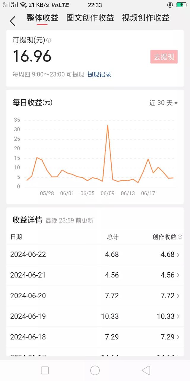 知道了文章的爆款规律，在今日头条上赚钱，就很轻松了-3.jpg