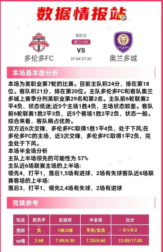 今日足球比赛分享，费城、哥伦布、纽约城、多伦多、横滨水手-5.jpg