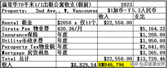 加拿大买房，是入天坑？还是上天堂？-4.jpg