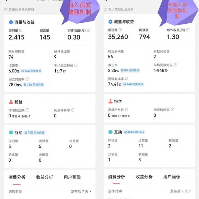 头条首发机制的两个大坑，新手小白悉知。-1.jpg