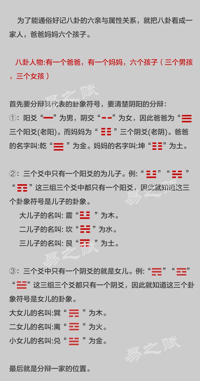 八卦代表的人物以及方位-1.jpg
