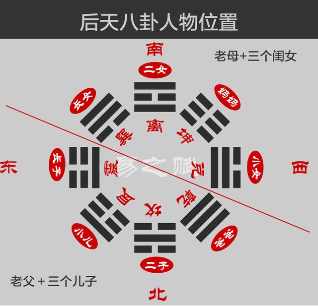 八卦代表的人物以及方位-2.jpg