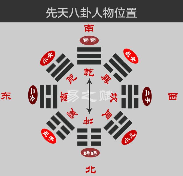 八卦代表的人物以及方位-3.jpg