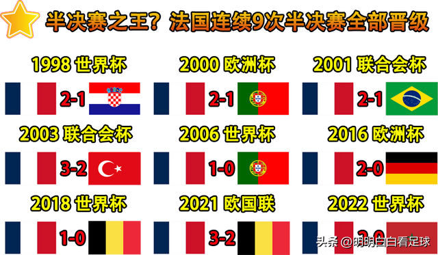 欧洲杯半决赛：西班牙vs法国！怎么丑怎么来，法国一心苟进决赛？-3.jpg