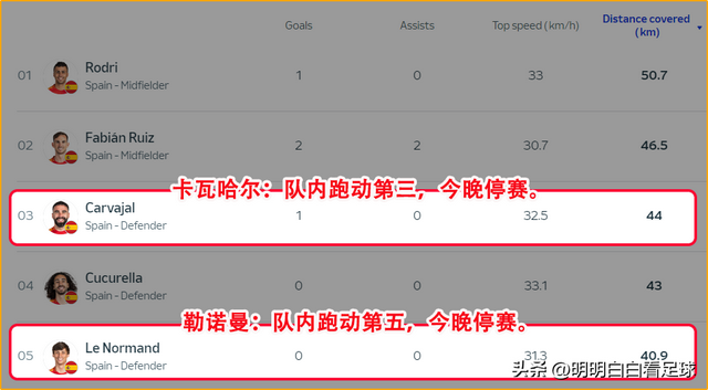 欧洲杯半决赛：西班牙vs法国！怎么丑怎么来，法国一心苟进决赛？-5.jpg