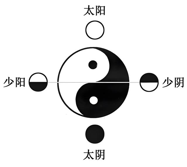 国学基础知识第二课——如何理解两仪、四象与八卦？-2.jpg