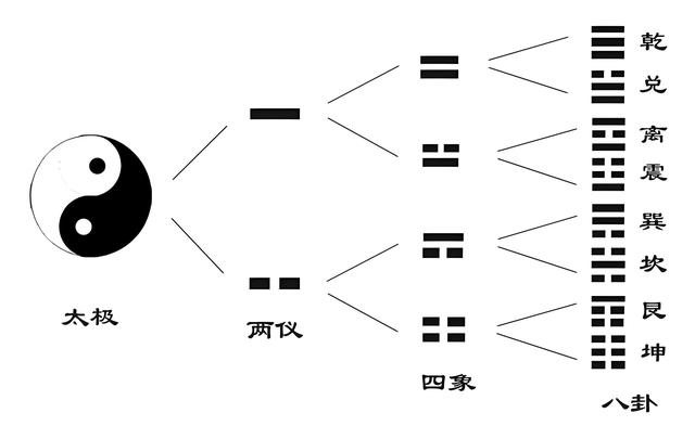 国学基础知识第二课——如何理解两仪、四象与八卦？-5.jpg