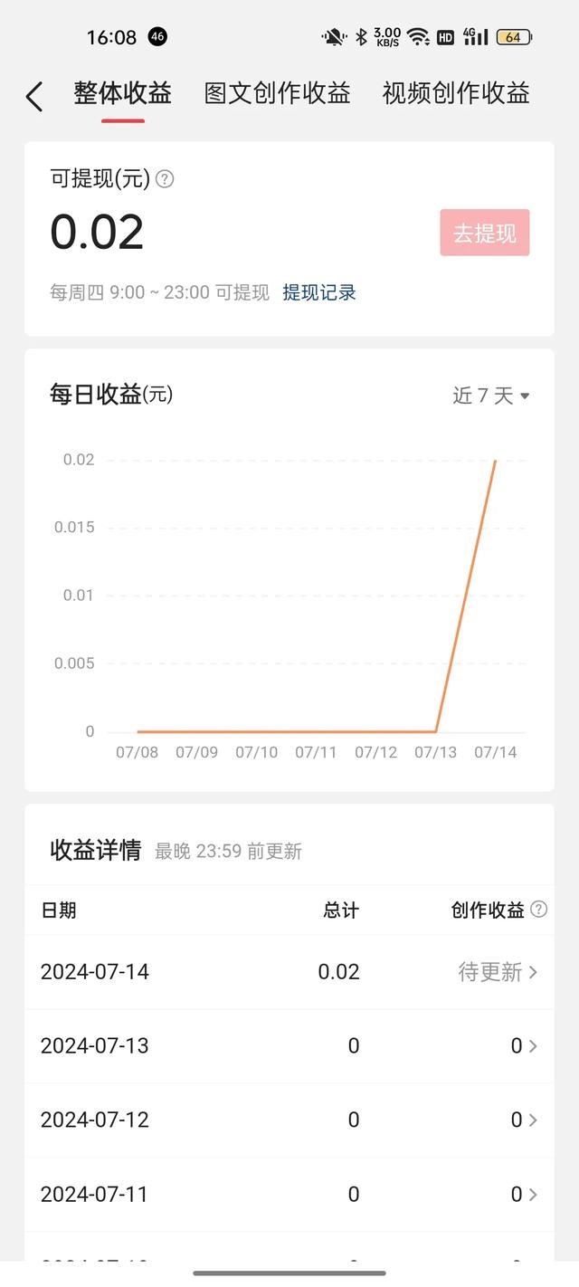 最近才知道原来头条也是可以有收益的-2.jpg