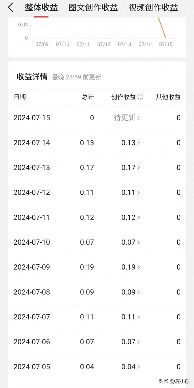 头条还是写文章赚钱多点-1.jpg
