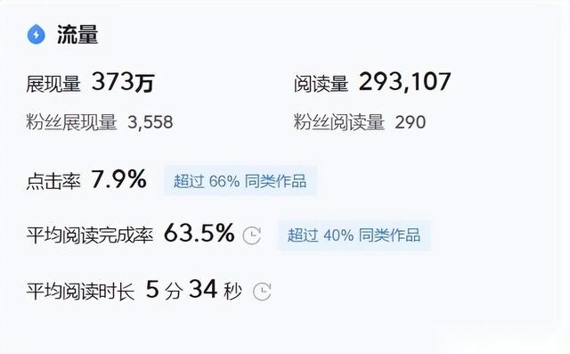 头条回顾：新手60天，发一篇长文，收益2069元，六点爆文经验是啥-4.jpg