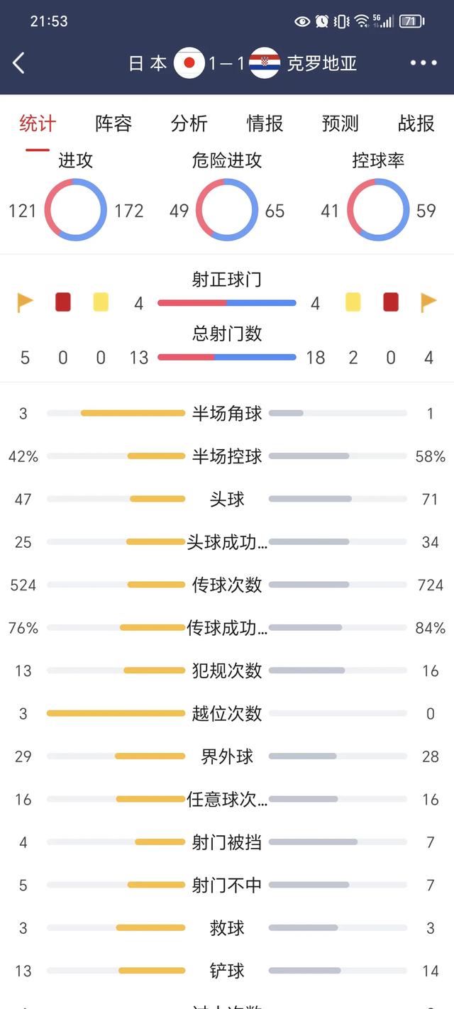 深度分析：足球世界流行传控打法，西班牙or日本，谁更胜一筹？-6.jpg