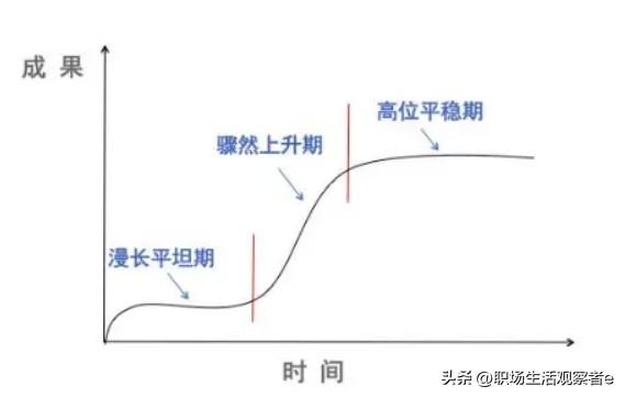 发现个现象，很有意思，头条粉丝数的增长竟然呈现出“S”型曲线-2.jpg