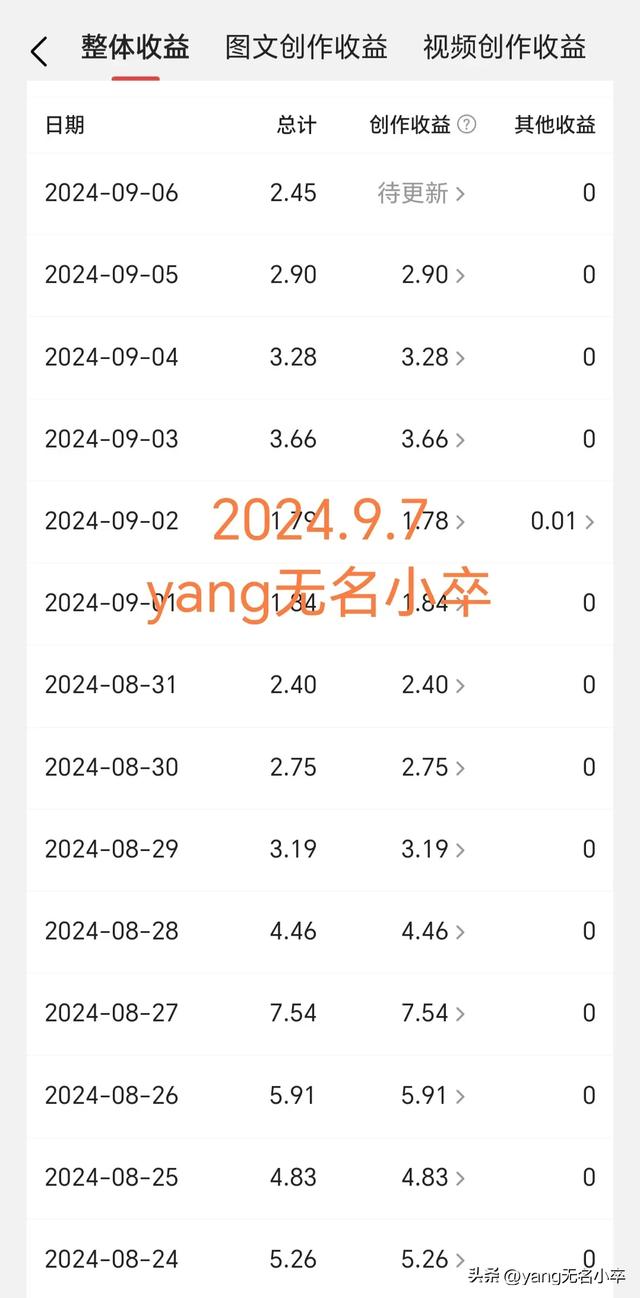 勇闯头条的130天，总收益终于破千，但还是给广大条友拖后腿了-2.jpg