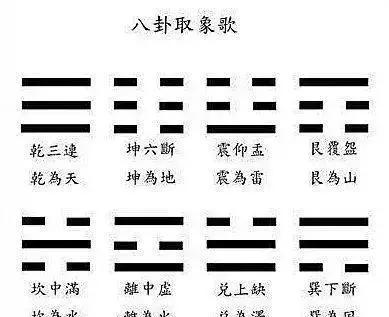 易经八卦：一篇文章带你跨入易经之门，必备知识全解析-5.jpg