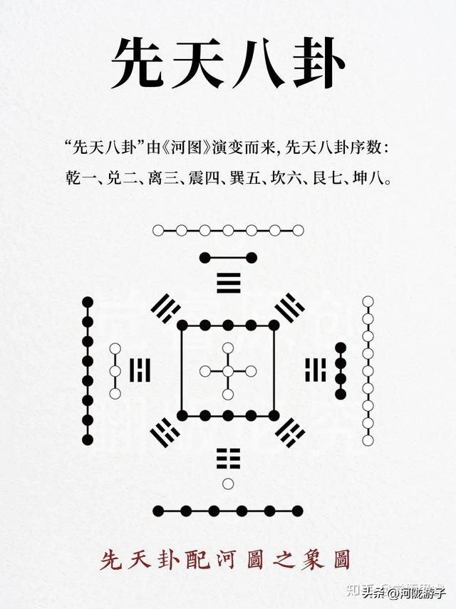 1. 八卦的基本概述 定义-3.jpg